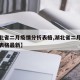 【湖北省二月疫情分析表格,湖北省二月疫情分析表格最新】